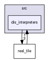 src/dis_interpreters