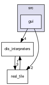 src/gui